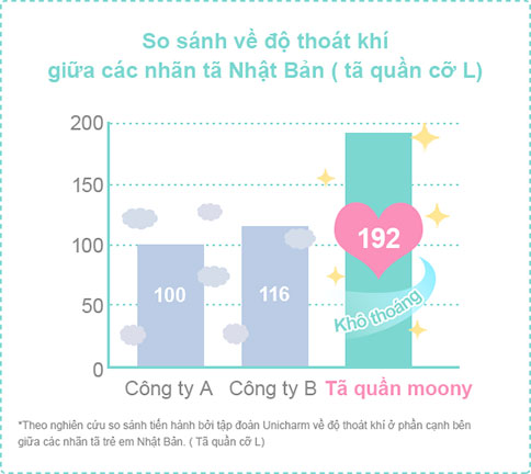 So s&aacute;nh về độ tho&aacute;t kh&iacute; giữa c&aacute;c nh&atilde;n t&atilde; Nhật Bản (t&atilde; quần cỡ L)