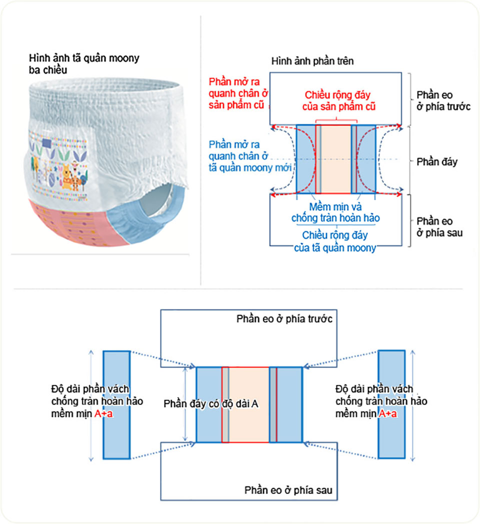 H&igrave;nh ảnh t&atilde; - bỉm Moony 3 chiều