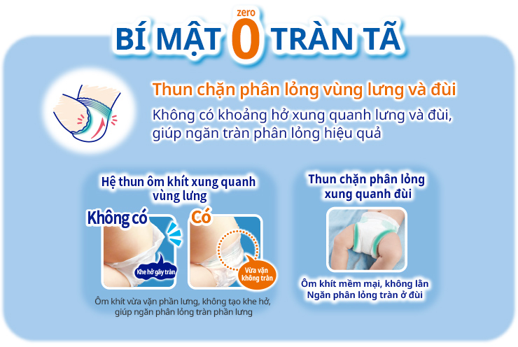 B&Iacute; MẬT 0 TR&Agrave;N T&Atilde;