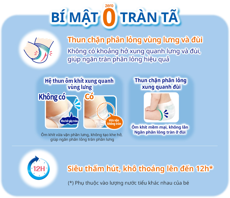 B&Iacute; MẬT 0 TR&Agrave;N T&Atilde;