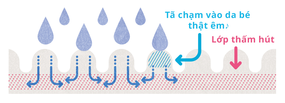 Bỉm d&aacute;n cho trẻ sơ sinh chạm v&agrave;o da b&eacute; thật &ecirc;m - sp