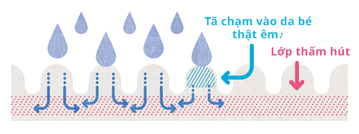 Bỉm d&aacute;n cho trẻ sơ sinh chạm v&agrave;o da b&eacute; thật &ecirc;m - sp