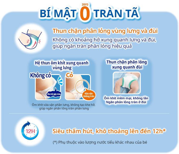 B&Iacute; MẬT 0 TR&Agrave;N T&Atilde;
