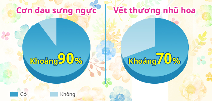 Dịu d&agrave;ng bảo vệ l&agrave;n da mỏng manh