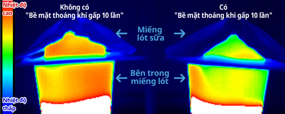 Giữ cho l&agrave;n da trong thời k&igrave; cho con b&uacute; lu&ocirc;n kh&ocirc; tho&aacute;ng kh&ocirc;ng bị b&iacute; hơi, ẩm ướt