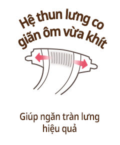 Hệ thun lưng co gi&atilde;n &ocirc;m vừa kh&iacute;t/Gi&uacute;p ngăn tr&agrave;n lưng hiệu quả